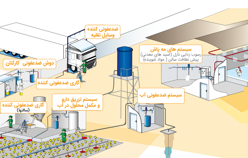 دوزینگ پمپ دوزامکس دارو مخلوط کن مرغداری